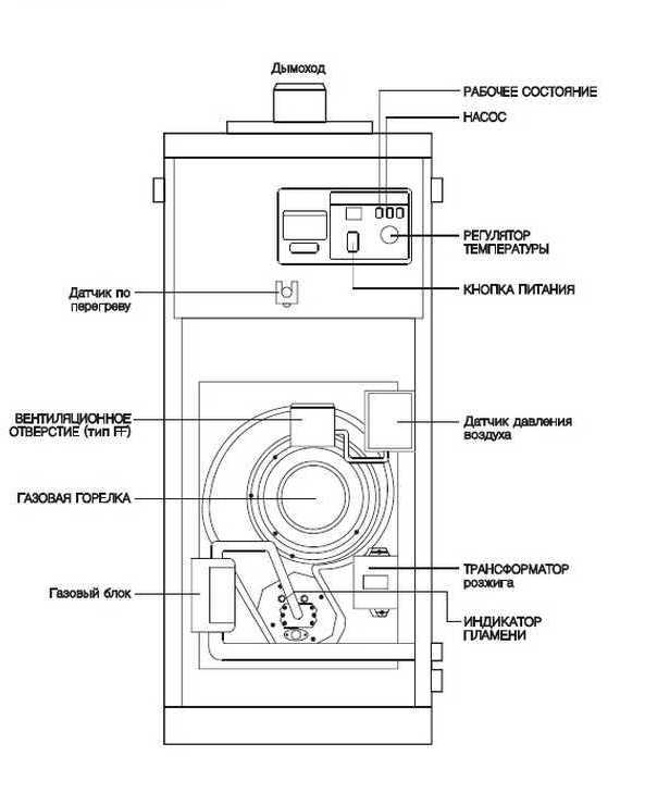 устройство напольного газового котла навьен GA GST(2).jpg