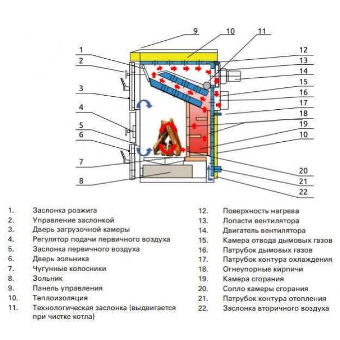full_wattek-pyrotek-shema1-700x700.jpg full_wattek-pyrotek-shema1-700x700.jpg